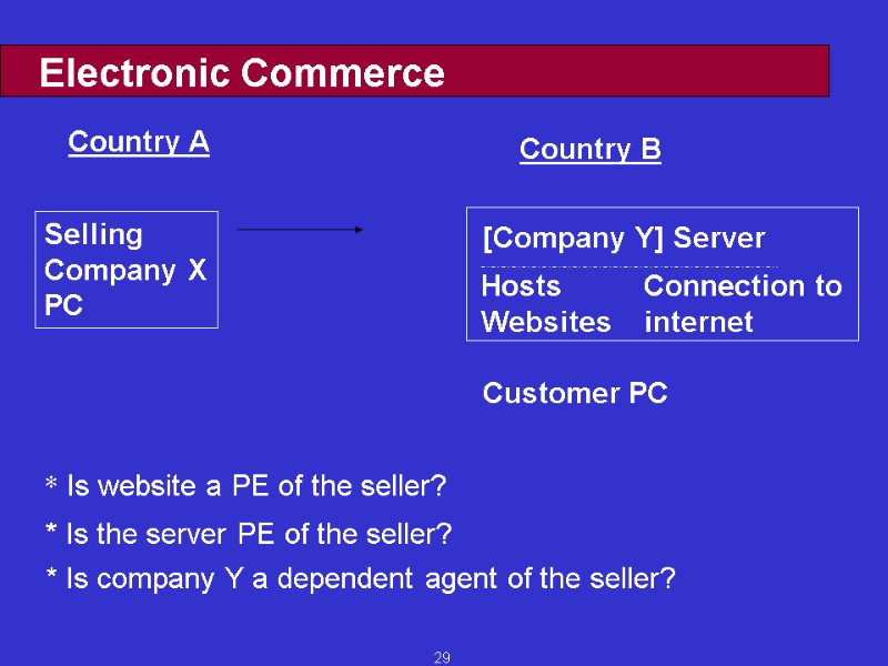 29 Electronic Commerce Selling Company X PC Customer PC * Is website a PE